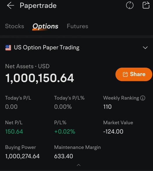 Paper Trade options