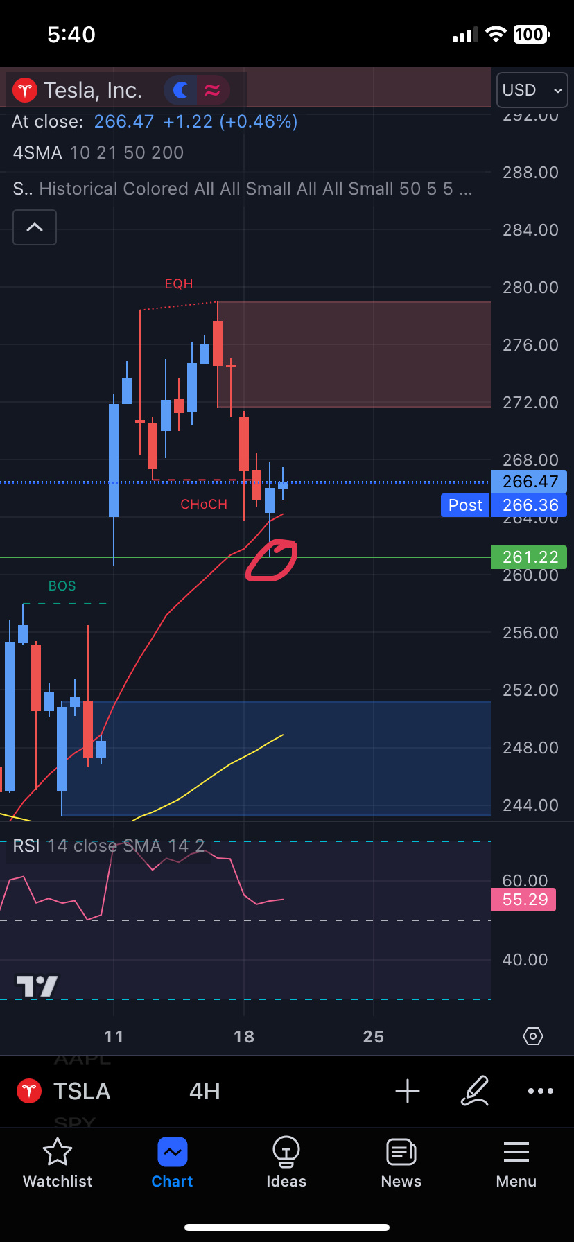 $特斯拉 (TSLA.US)$ 不错的回弹