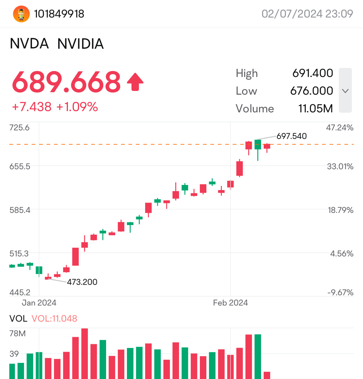 英伟达📉两周内-473.200