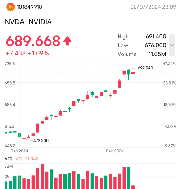 NVIDIA 📉within two weeks - 473.200