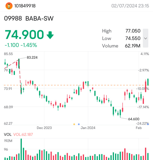 次はどこに行くべきですか 📉📈