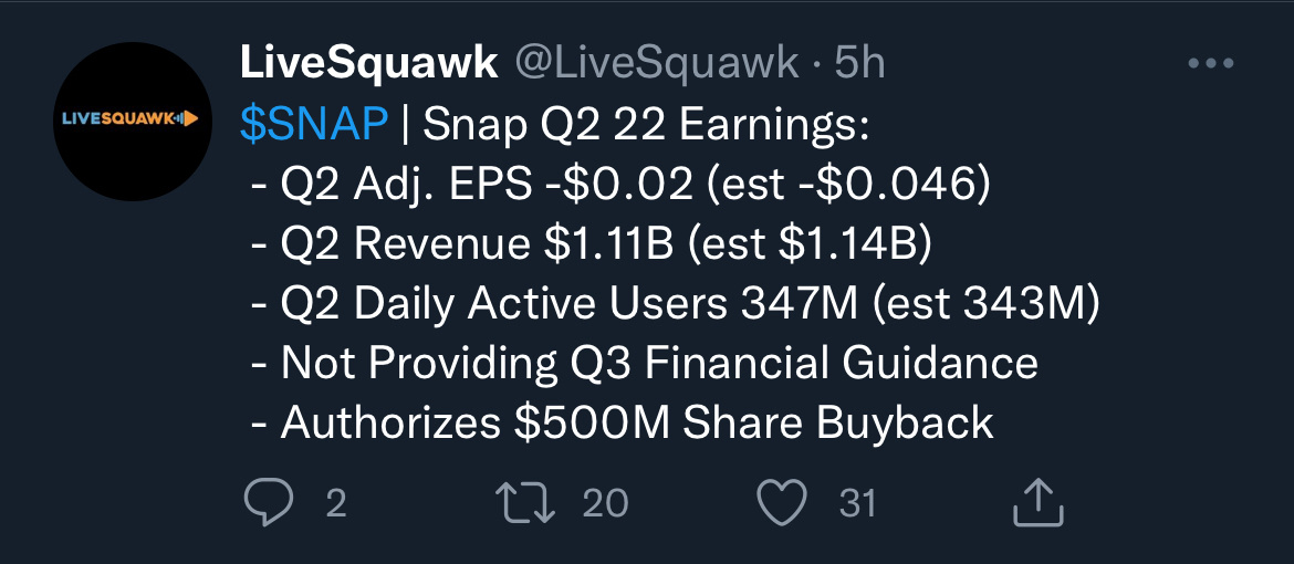 $Snap Inc (SNAP.US)$ Earning doesn’t looked too bad. Just because not giving any guidance?