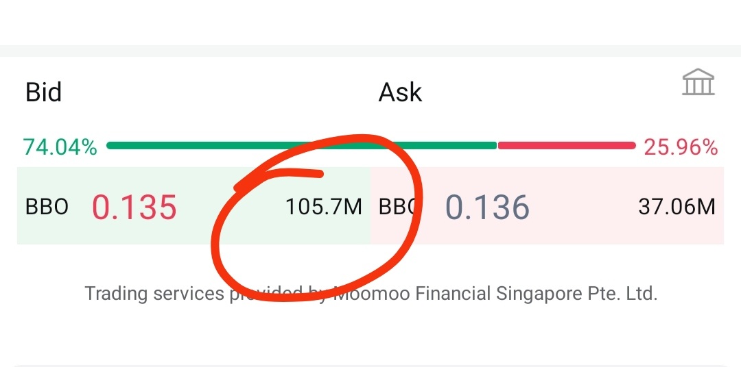 $Seatrium (S51.SG)$ will we see 134?  I'm still q ing at 135[Sweats][Sweats][Sweats][Sweats][Sweats][Sweats][Sweats][Sweats]