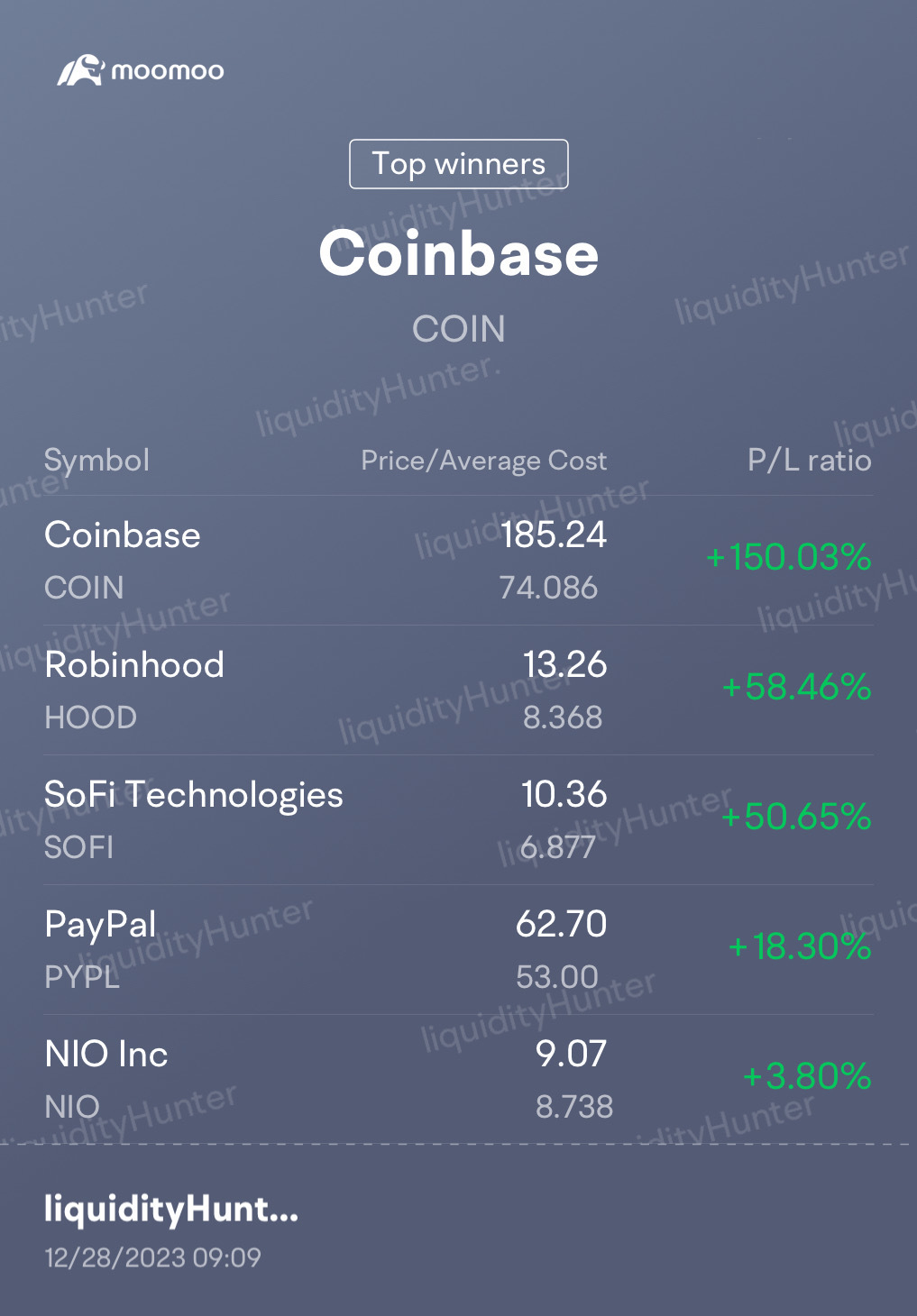 $Coinbase (COIN.US)$$Robinhood (HOOD.US)$$SoFi Technologies (SOFI.US)$$PayPal (PYPL.US)$$NIO Inc (NIO.US)$