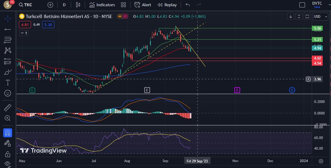 Stock To Watch Today