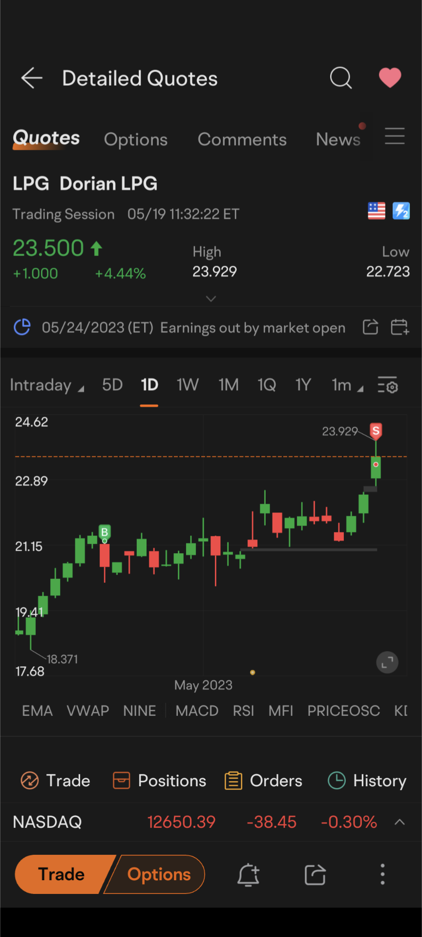 $Dorian LPG (LPG.US)$ 很好的运行