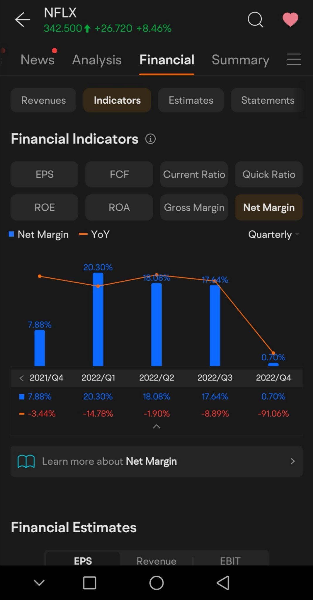 $奈飛 (NFLX.US)$ 營業收入和凈利率都下降，股份卻上升？