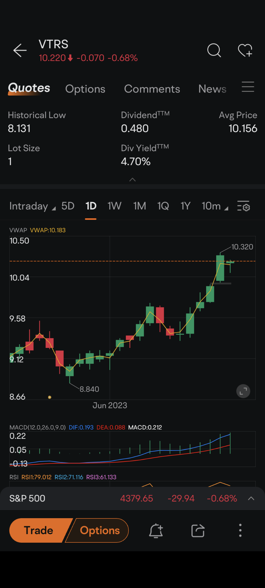 $Viatris (VTRS.US)$ 旋转悄悄地发生？ $拼多多 (PDD.US)$$富途控股 (FUTU.US)$$永利度假村 (WYNN.US)$$美国超微公司 (AMD.US)$$优步 (UBER.US)$$Meta Platforms (META.US)$$辉瑞 (PFE.US)$$奈飞 (NFLX.US)$...