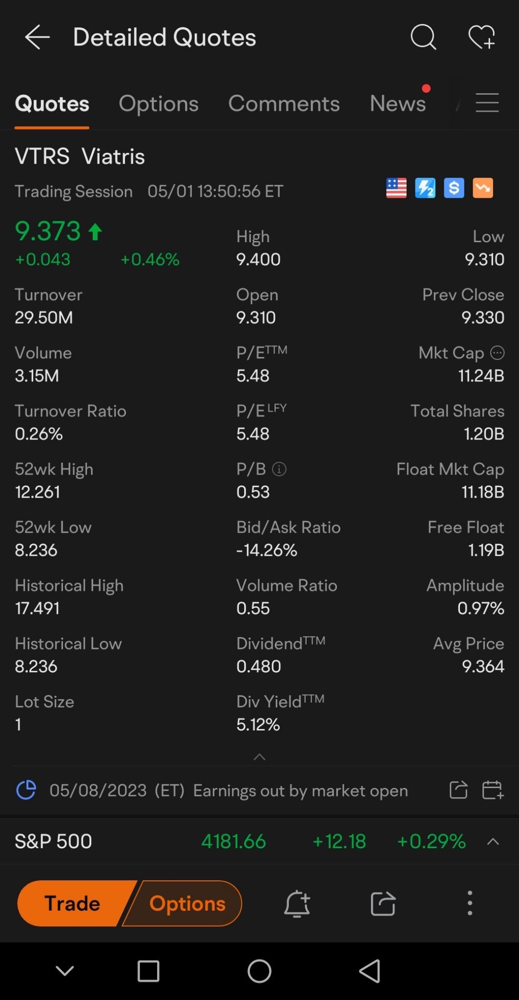 $Viatris (VTRS.US)$ recession or stagflation, safety is generic drugs with low PE, PB n consistent dividends.  $CVS Health (CVS.US)$$UnitedHealth (UNH.US)$$Firs...