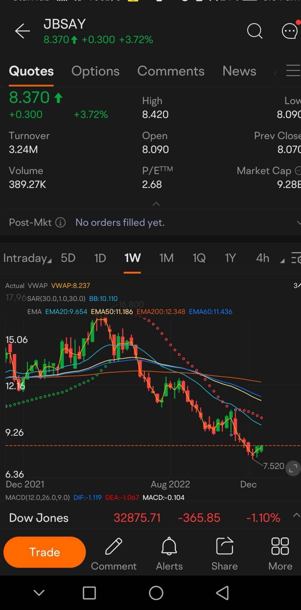 $JBS SA SPON ADR EACH REP 2 ORD SHS (JBSAY.US)$ 逆頭肩形態形成...北半球嚴寒的冬季對家畜和家畜肉類供應不利。 $家樂氏 (K.US)$$Archer Daniels Midland (ADM.US)$$通用磨坊 (GIS.US)$$卡夫亨氏 (KHC.US)$$億滋 (...