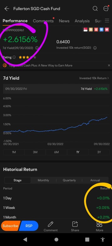 7d yield vs historical return
