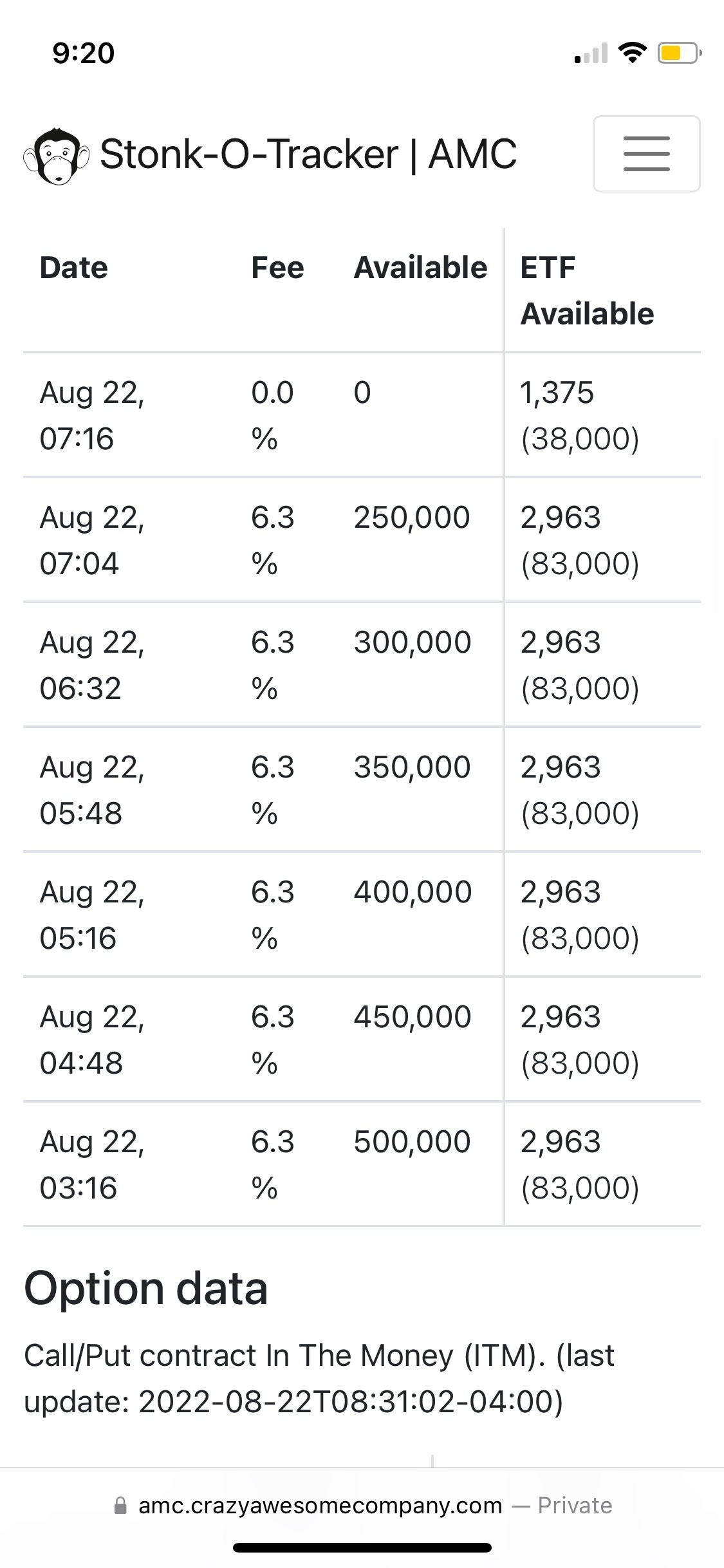 $AMC Entertainment (AMC.US)$