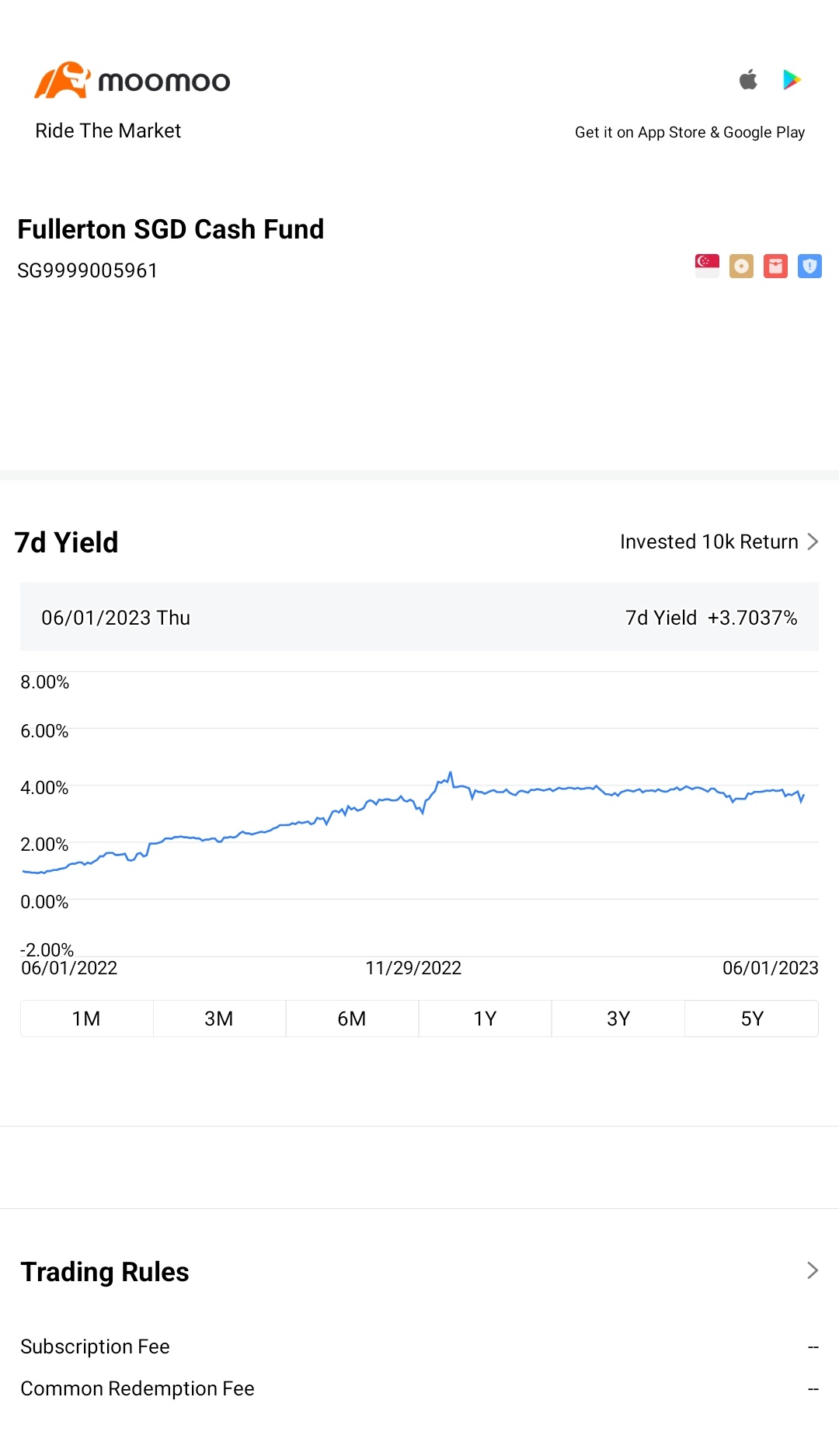 $Fullerton SGD Cash Fund (SG9999005961.MF)$