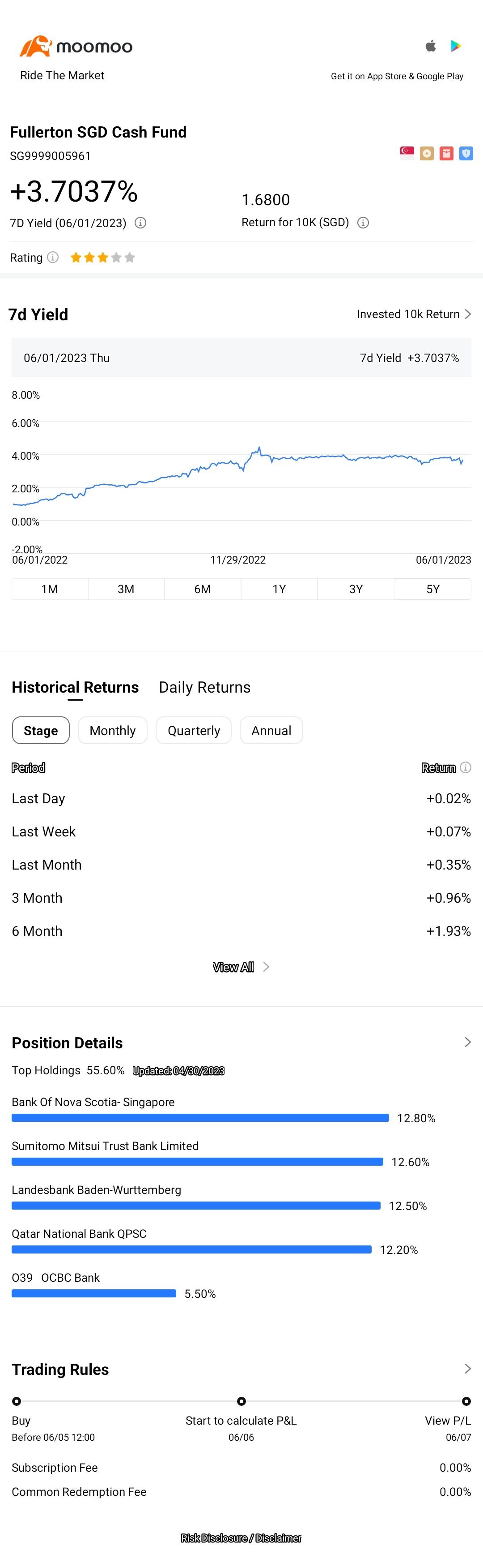 $Fullerton SGD Cash Fund (SG9999005961.MF)$