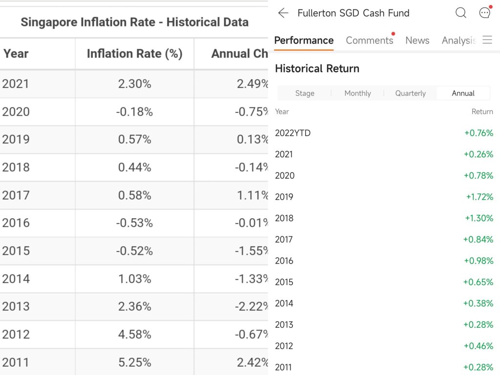 High but largely lower than inflation