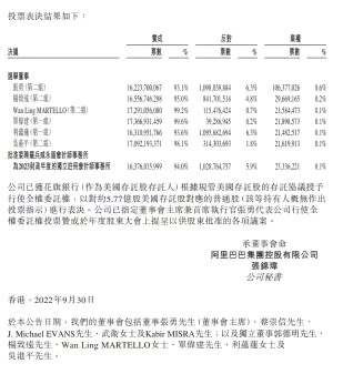 ほぼ全面的なレジスタンスを維持する