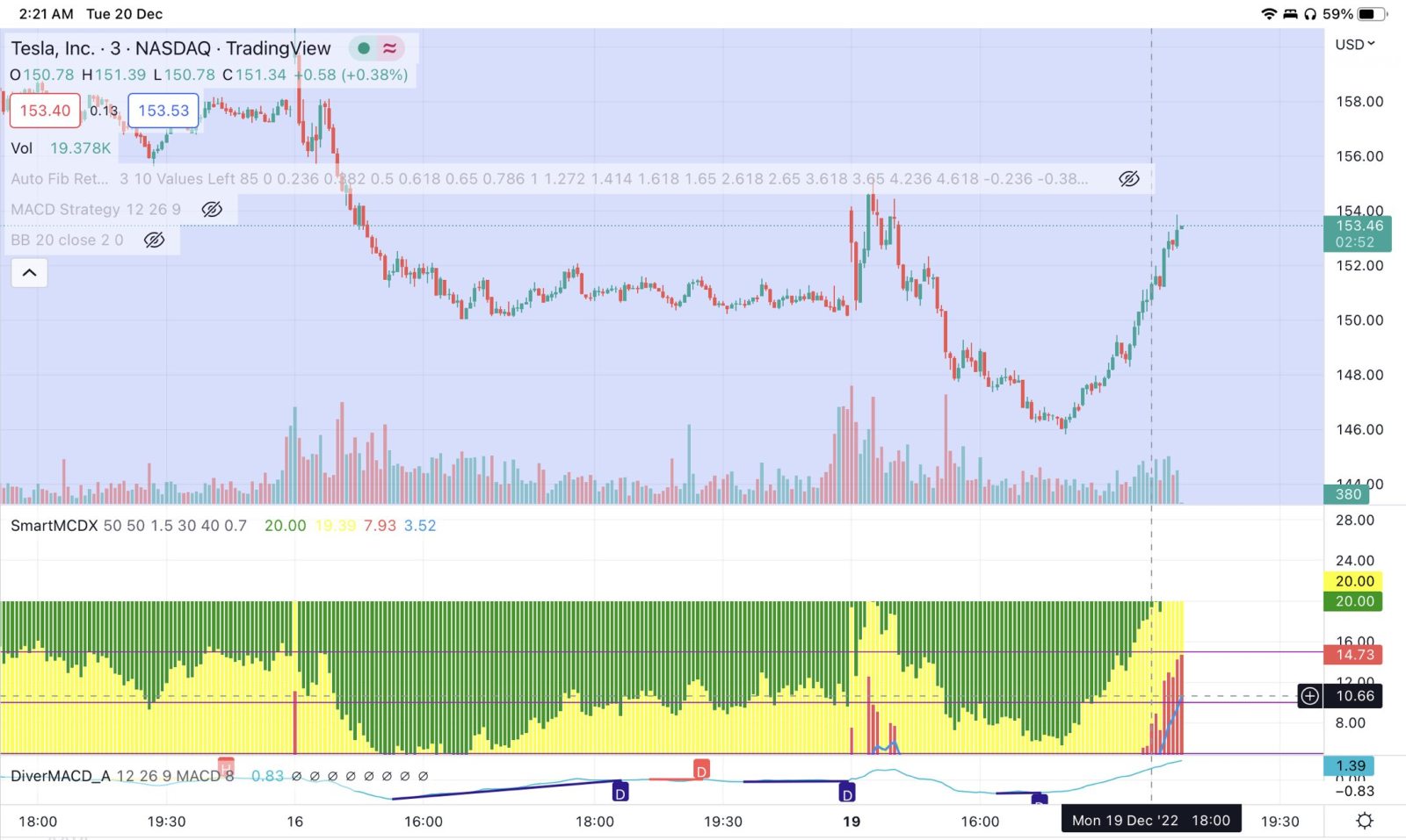 Mcdx shows smart money incoming