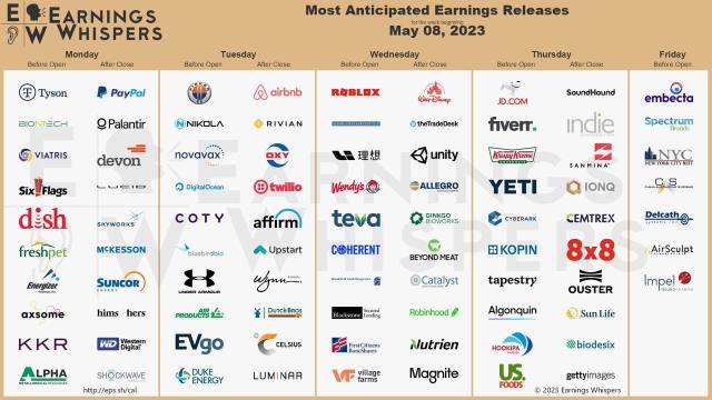 Most anticipated earnings for week starting May 8, 2023