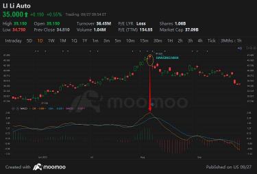 Bearish candlestick patterns