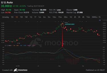 Bearish candlestick patterns