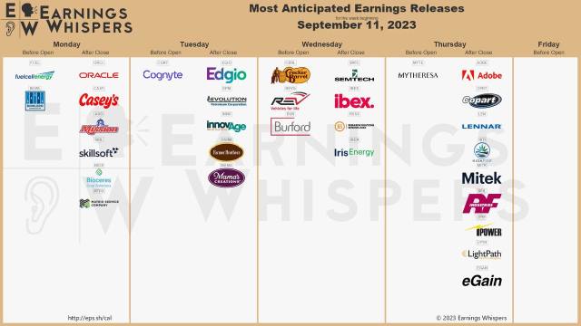 Most anticipated earnings for week starting Sep 11, 2023