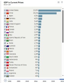 Visualising the global economy in one table