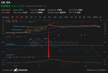 Understanding Bullish Candlestick Patterns