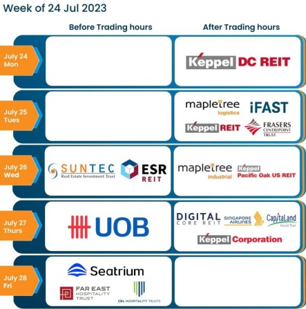 2023年7月24日开始的本周最受期待的新加坡收益