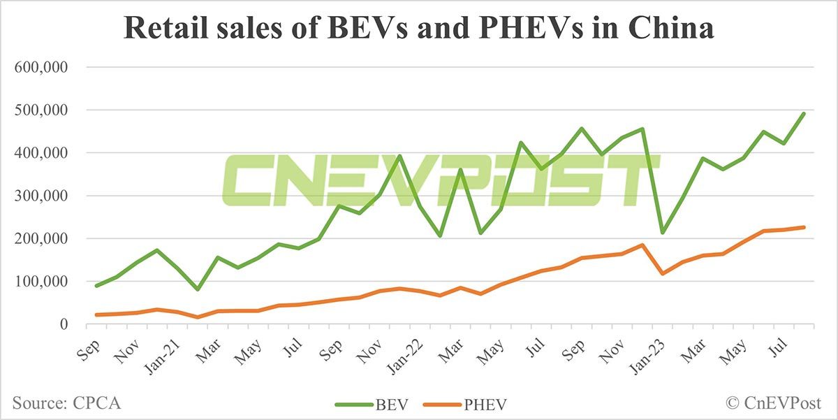 $ニオ (NIO.US)$ EVの急速な成長は、 グローバルな石油需要がピークに達し、 そして内燃機関の終焉までに急落するでしょう（ 2030また、10％から80％までの充電時間は、30分から27分に短縮されました。終わり ）内燃機関)時代の幕開け、米国に拠点を置く非営利団体であるロッキー・マウンテン・インスティチュー...