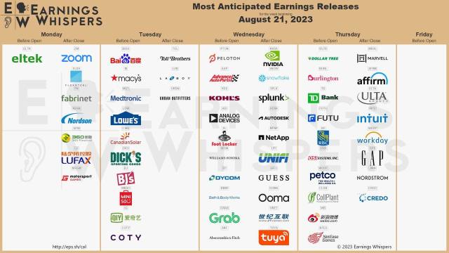 Most anticipated earnings for week starting Aug 21, 2023