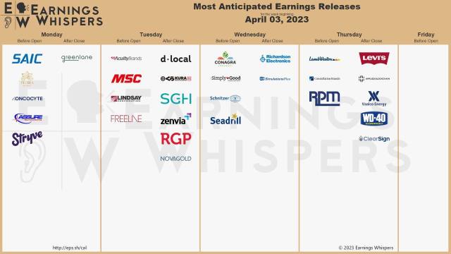 Most anticipated earnings for week starting Apr 03, 2023