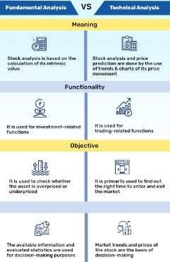 How do interpret this technical analysis, does this mean I should