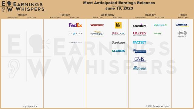 Most anticipated earnings for week starting Jun 19, 2023