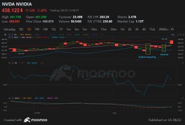 Understanding Bullish Candlestick Patterns