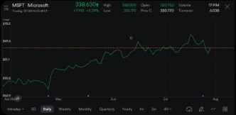 Which chart type is better?