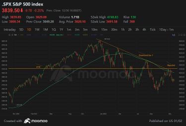 FOMO or FOLO: Which to worry about in 2023?