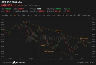 Descending Broadening Wedge