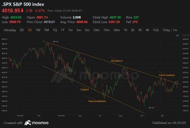 Descending Broadening Wedge