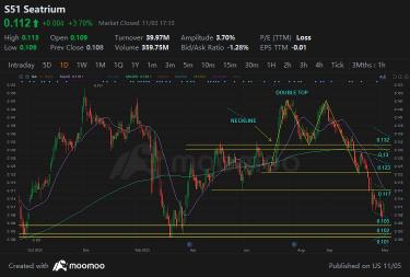 Market timing: Moving beyond following trends to start catching opportunities