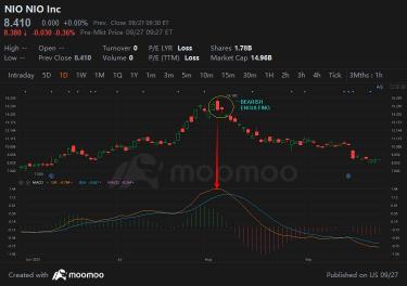 Bearish candlestick patterns