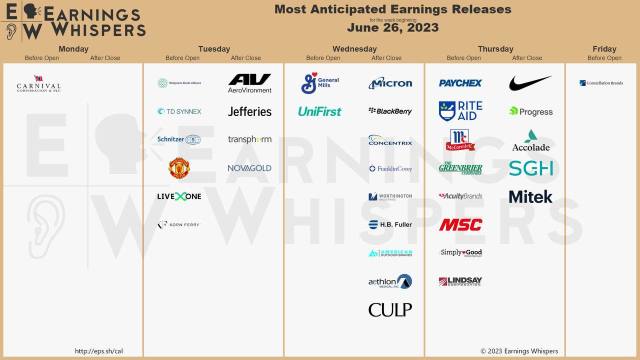 Most anticipated earnings for week starting Jun 26, 2023