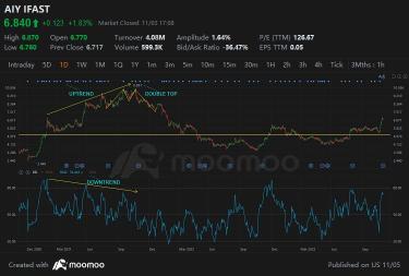 Market timing: Moving beyond following trends to start catching opportunities