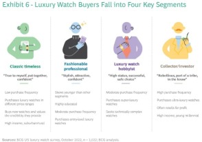 Alternative investment - luxury watches