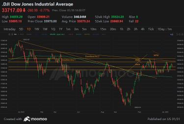 Worsening earnings outlook not factored in