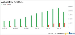 アルファベットは適度に過小評価されていますか？