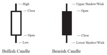 Which chart type is better?