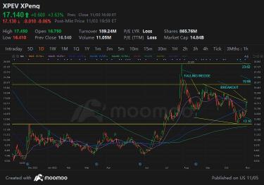 Market timing: Moving beyond following trends to start catching opportunities