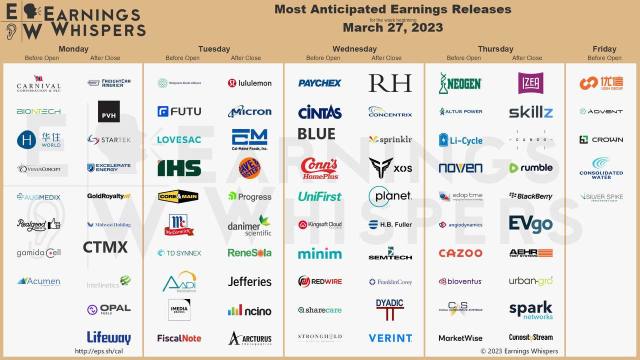 Most anticipated earnings for week starting Mar 27, 2023