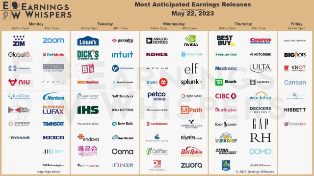 Most anticipated earnings for week starting May 22, 2023