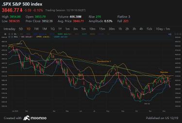 Will there be a Santa Claus Rally?